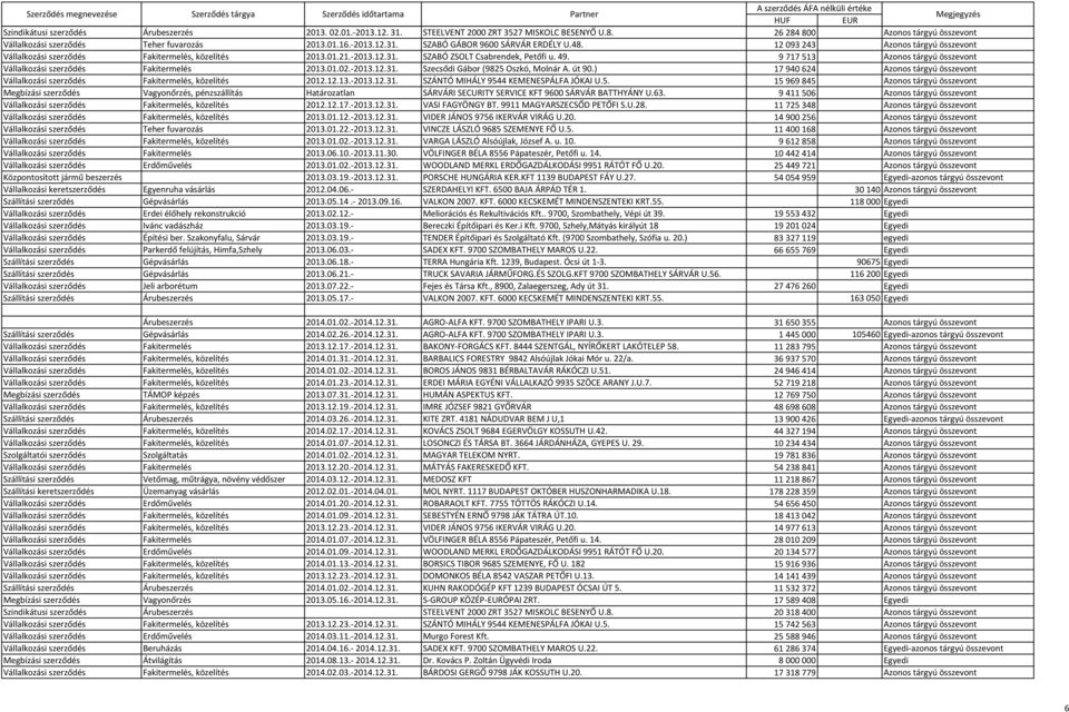 9717513 Azonos tárgyú összevont Vállalkozási szerződés Fakitermelés 2013.01.02.-2013.12.31. Szecsődi Gábor (9825 Oszkó, Molnár A. út 90.