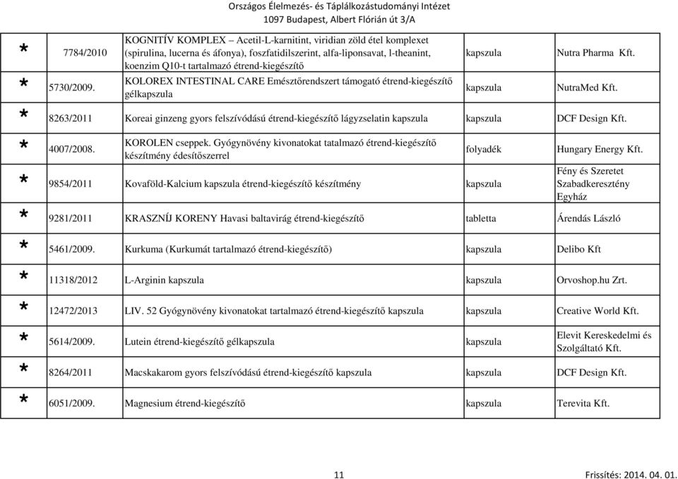8263/2011 Koreai ginzeng gyors felszívódású étrend-kiegészítő lágyzselatin DCF Design Kft. 4007/2008. KOROLEN cseppek. Gyógynövény kivonatokat tatalmazó étrend-kiegészítő Hungary Energy Kft.