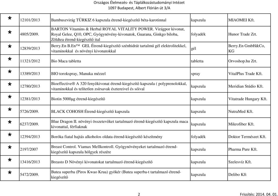 En GEL Étrend-kiegészítő szénhidrát tartalmú gél elektrolitekkel, vitaminokkal és növényi kivonatokkal gél Hunor Trade Zrt. Berry.En GmbH&Co, KG 11321/2012 Bio Maca tabletta tabletta Orvoshop.hu Zrt.