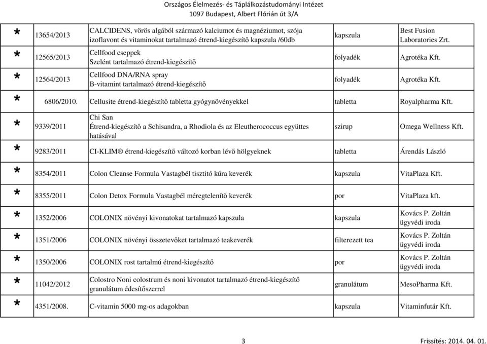 Cellusite étrend-kiegészítő tabletta gyógynövényekkel tabletta Royalpharma Kft. Chi San 9339/2011 Étrend-kiegészítő a Schisandra, a Rhodiola és az Eleutherococcus együttes szirup Omega Wellness Kft.