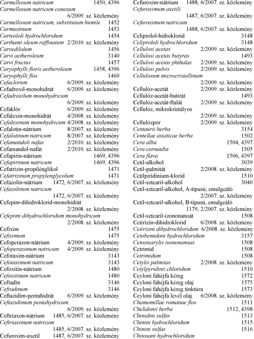 Cefalexinum monohydricum Cefalotin-nátrium Cefalotinum natricum Cefamandoli nafas Cefamandol-nafát Cefapirin-nátrium 1469, 4396 Cefapirinum natricum 1469, 4396 Cefatrizin-propilénglikol 1471