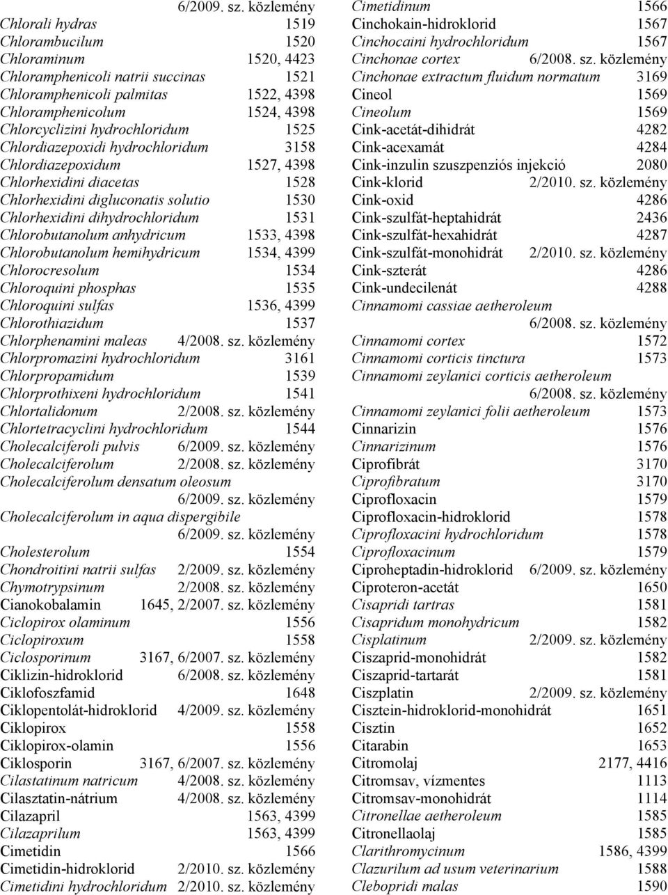 anhydricum 1533, 4398 Chlorobutanolum hemihydricum 1534, 4399 Chlorocresolum 1534 Chloroquini phosphas 1535 Chloroquini sulfas 1536, 4399 Chlorothiazidum 1537 Chlorphenamini maleas Chlorpromazini