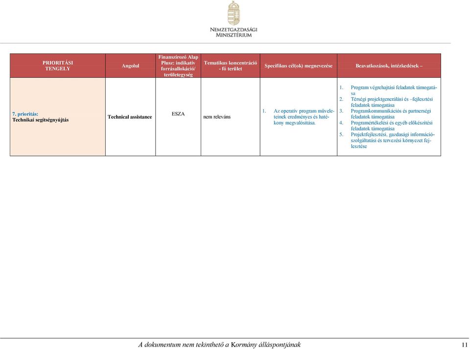 Térségi projektgenerálási és fejlesztési feladatok támogatása 3. Programkommunikációs és partnerségi feladatok támogatása 4.