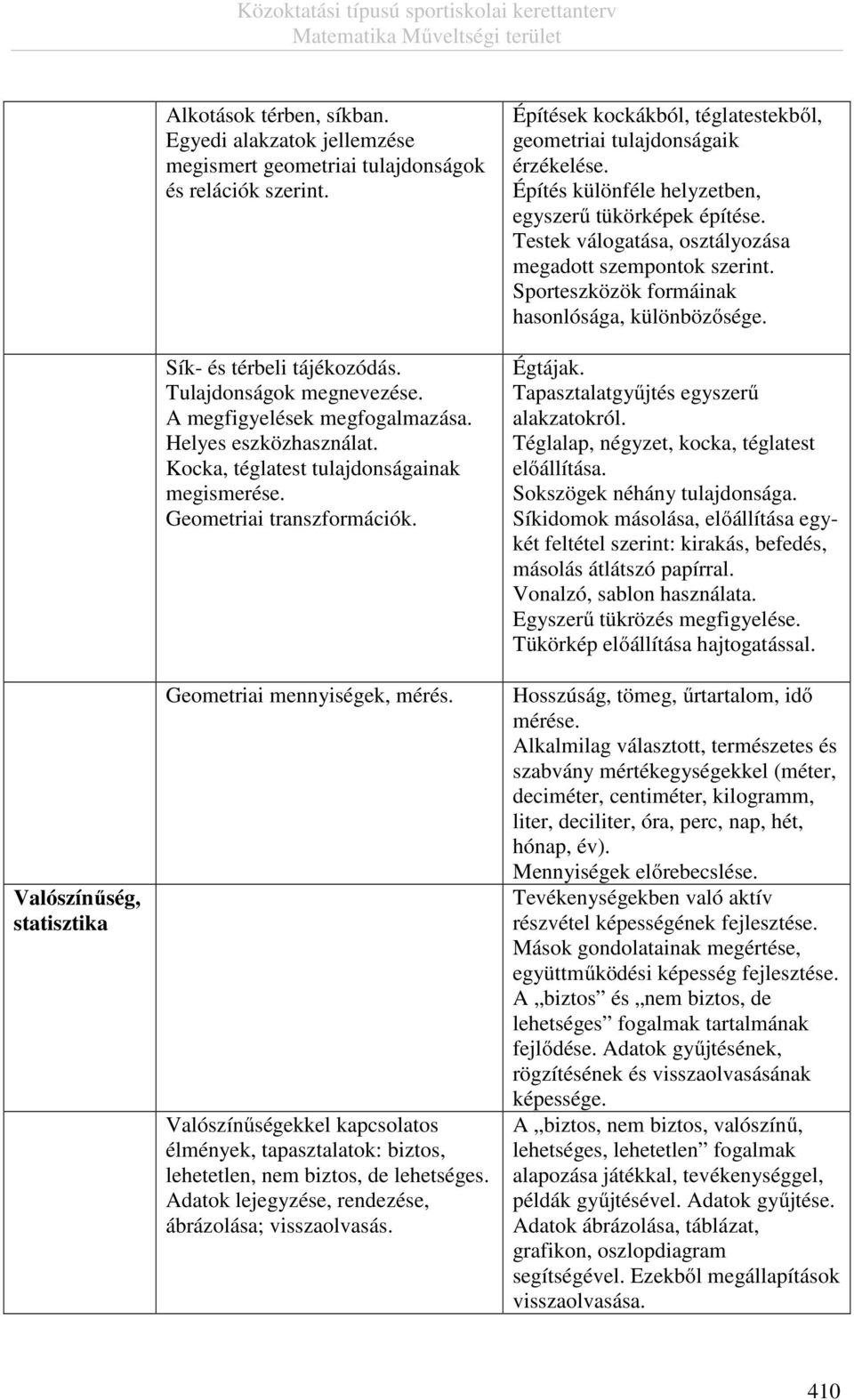 Valószínűségekkel kapcsolatos élmények, tapasztalatok: biztos, lehetetlen, nem biztos, de lehetséges. Adatok lejegyzése, rendezése, ábrázolása; visszaolvasás.