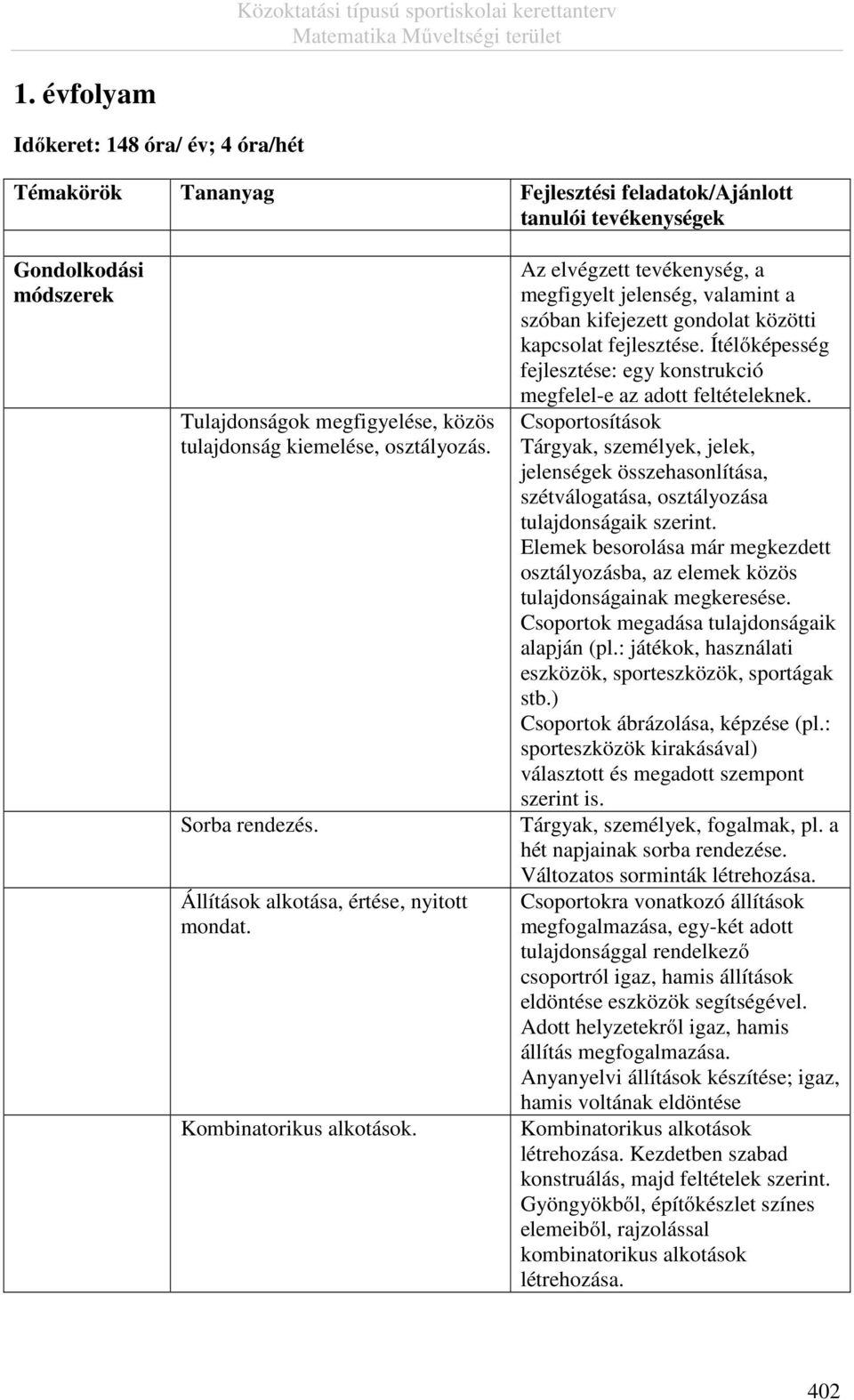 Az elvégzett tevékenység, a megfigyelt jelenség, valamint a szóban kifejezett gondolat közötti kapcsolat fejlesztése. Ítélőképesség fejlesztése: egy konstrukció megfelel-e az adott feltételeknek.