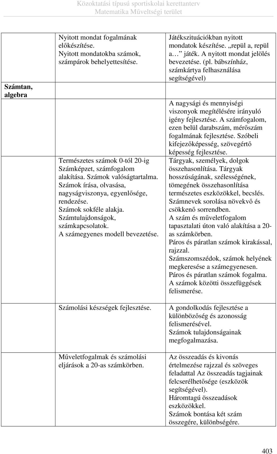 Számolási készségek fejlesztése. Műveletfogalmak és számolási eljárások a 20-as számkörben. Játékszituációkban nyitott mondatok készítése. repül a, repül a játék. A nyitott mondat jelölés bevezetése.