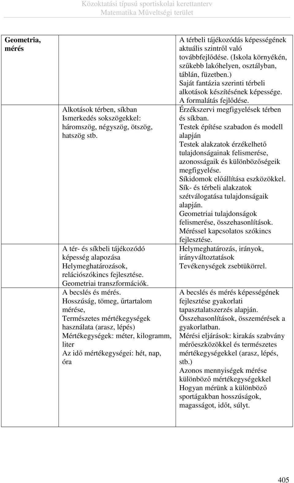 Hosszúság, tömeg, űrtartalom mérése, Természetes mértékegységek használata (arasz, lépés) Mértékegységek: méter, kilogramm, liter Az idő mértékegységei: hét, nap, óra A térbeli tájékozódás