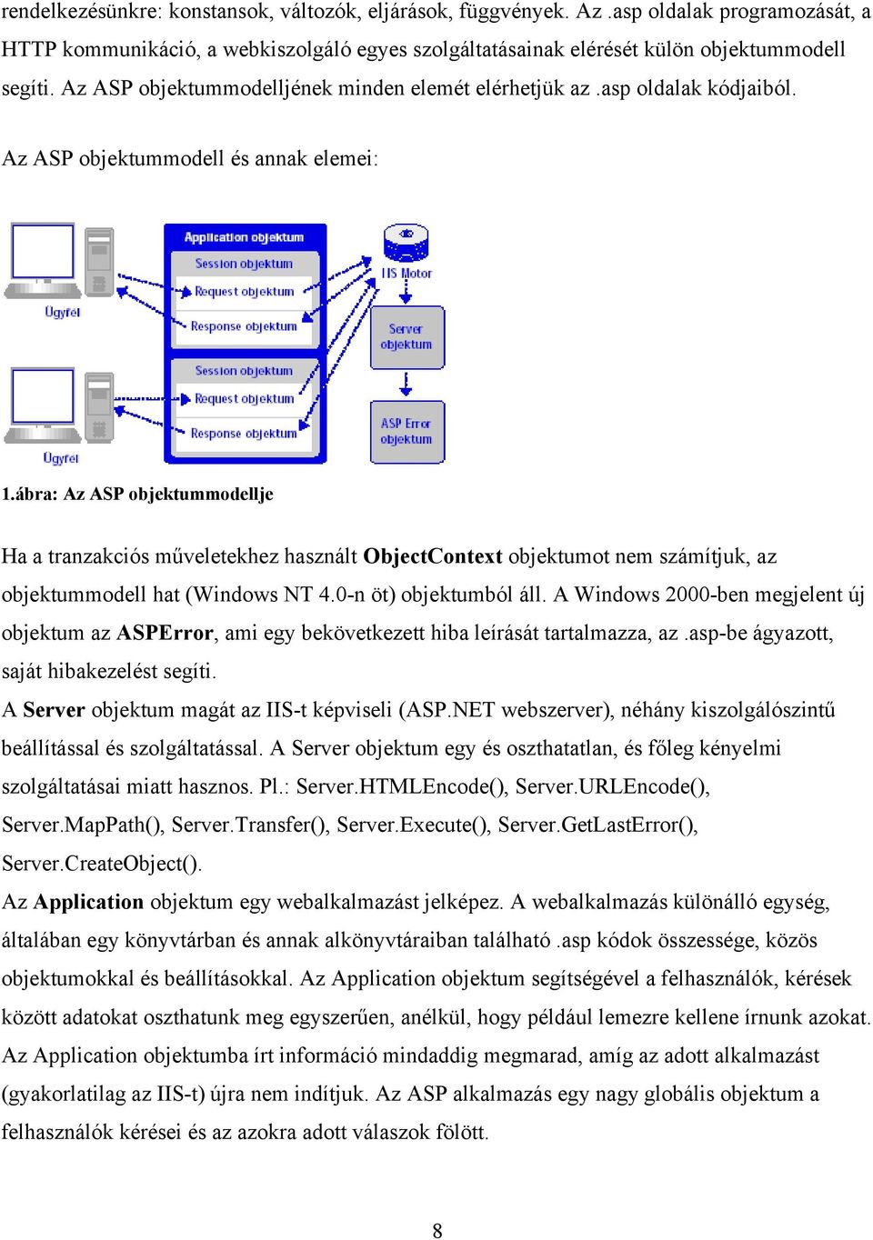 ábra: Az ASP objektummodellje Ha a tranzakciós műveletekhez használt ObjectContext objektumot nem számítjuk, az objektummodell hat (Windows NT 4.0-n öt) objektumból áll.