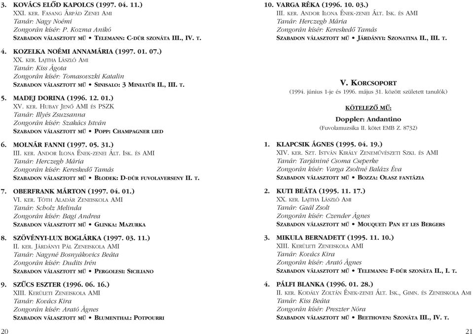 12. 01.) XV. KER. HUBAY JENÔ AMI ÉS PSZK Tanár: Illyés Zsuzsanna Zongorán kísér: Szakács István 20 SZABADON VÁLASZTOTT MÛ POPP: CHAMPAGNER LIED 6. MOLNÁR FANNI (1997. 05. 31.) III. KER. ANDOR ILONA ÉNEK-ZENEI ÁLT.