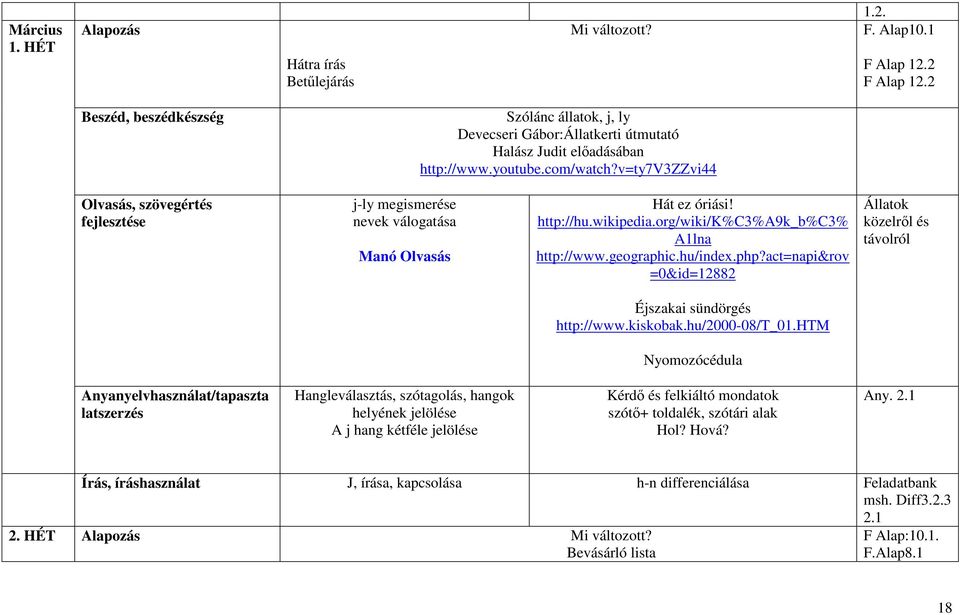 act=napi&rov =0&id=12882 Állatok közelről és távolról Éjszakai sündörgés http://www.kiskobak.hu/2000-08/t_01.