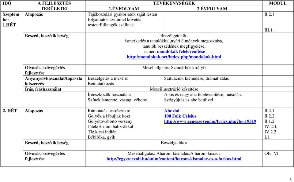 ismert mondókák felelevenítése http://mondokak.net/index.php/mondokak.