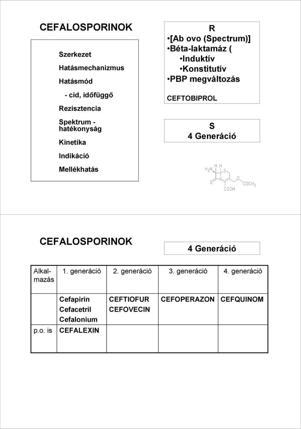 Generáció Indikáció Mellékhatás CEFALOSPORINOK 4 Generáció Alkalmazás 1. generáció 2. generáció 3.