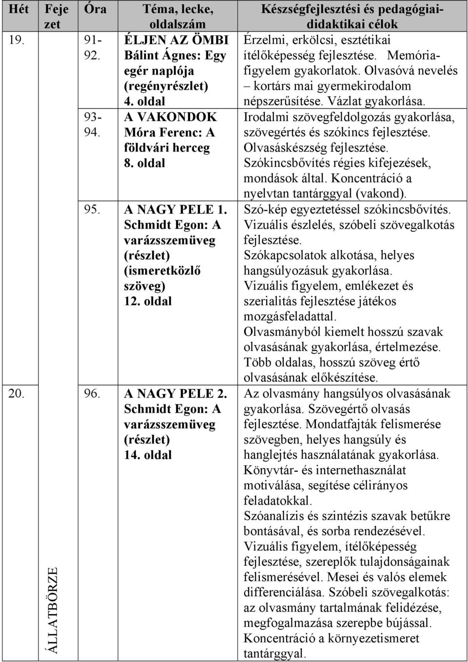 oldal Készségfejlesztési és pedagógiaididaktikai célok Érzelmi, erkölcsi, esztétikai ítélőképesség fejlesztése. Memóriafigyelem gyakorlatok.