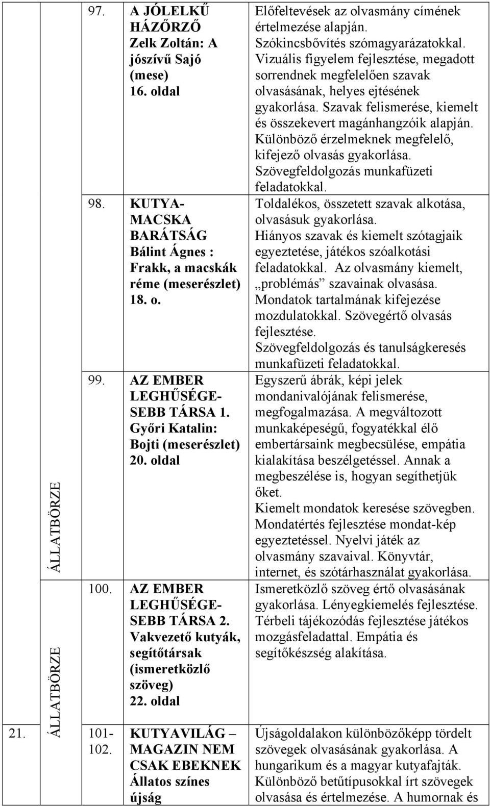 KUTYAVILÁG MAGAZIN NEM CSAK EBEKNEK Állatos színes újság Előfeltevések az olvasmány címének értelmezése alapján. Szókincsbővítés szómagyarázatokkal.