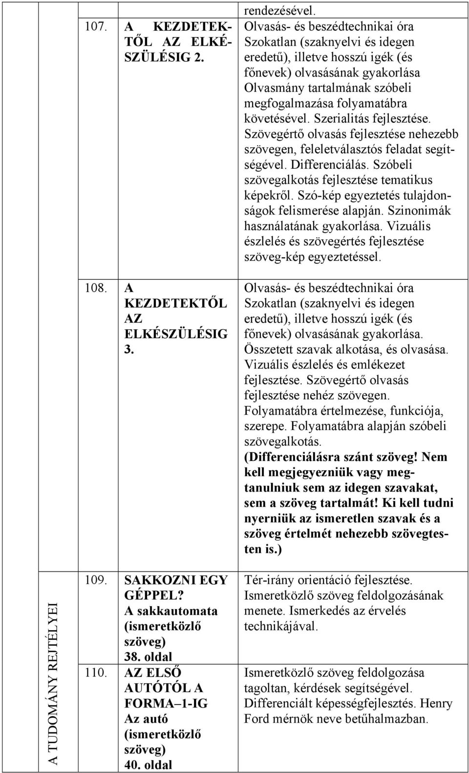 Olvasás- és beszédtechnikai óra Szokatlan (szaknyelvi és idegen eredetű), illetve hosszú igék (és főnevek) olvasásának gyakorlása Olvasmány tartalmának szóbeli megfogalmazása folyamatábra követésével.