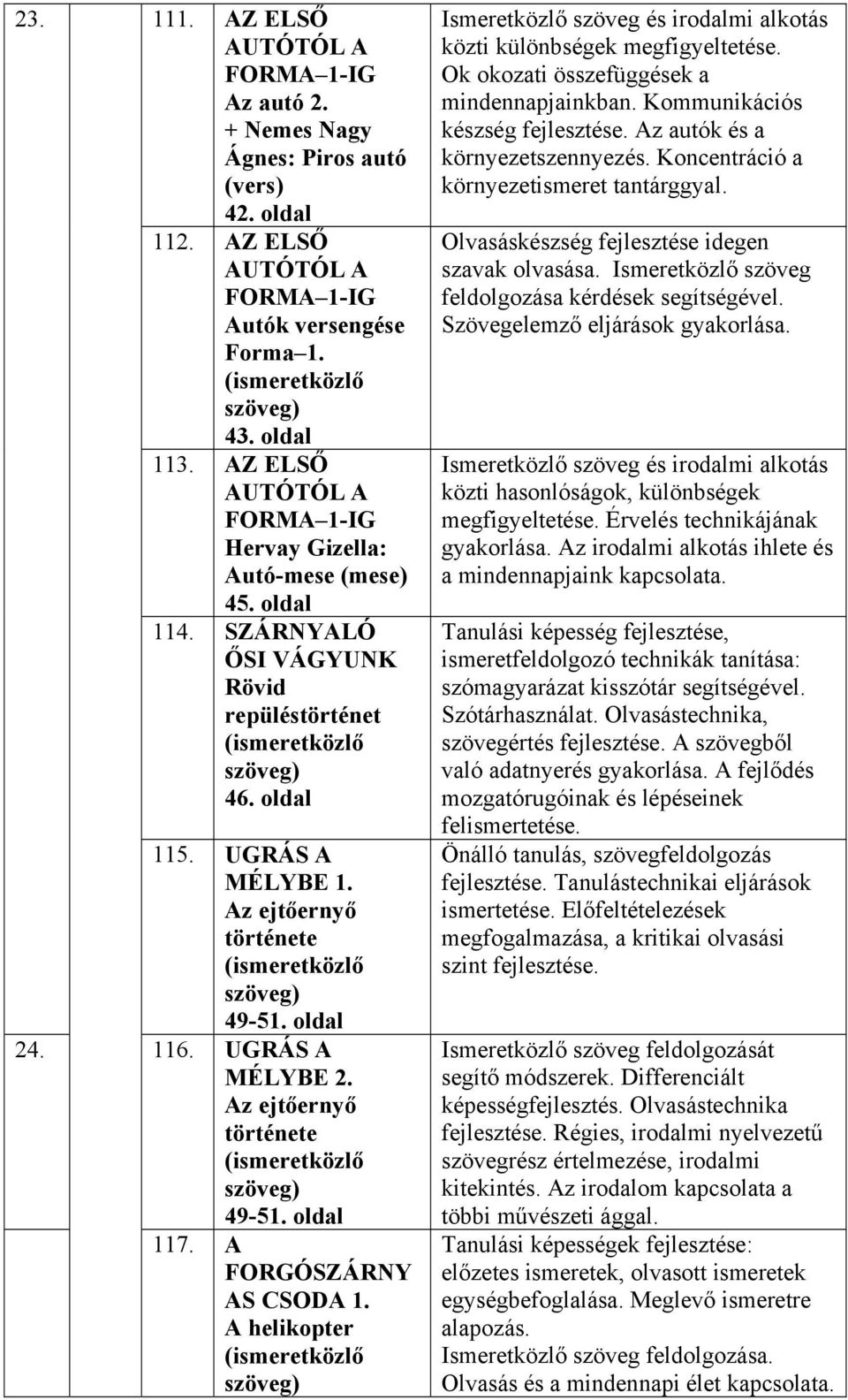 Az ejtőernyő története (ismeretközlő szöveg) 49-51. oldal 24. 116. UGRÁS A MÉLYBE 2. Az ejtőernyő története (ismeretközlő szöveg) 49-51. oldal 117. A FORGÓSZÁRNY AS CSODA 1.