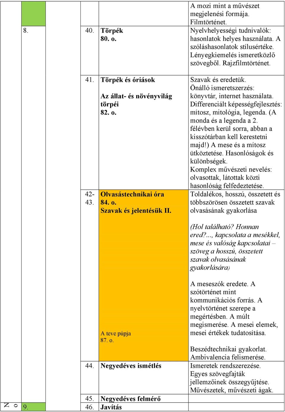 Önálló ismeretszerzés: könyvtár, internet használata. Differenciált képességfejlesztés: mítosz, mitológia, legenda. (A monda és a legenda a 2.