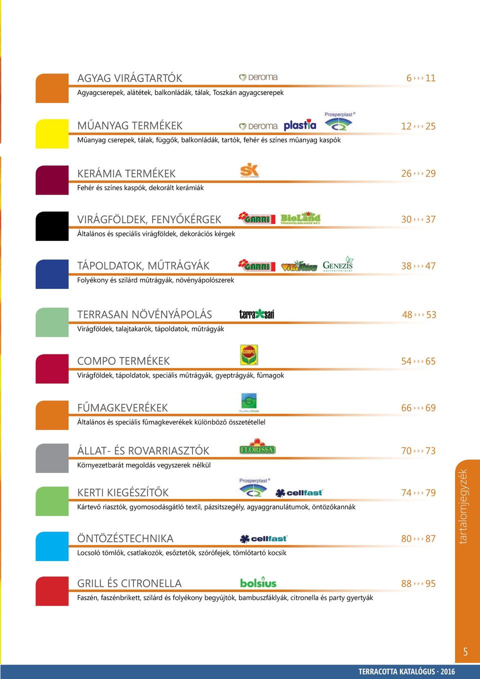 szilárd műtrágyák, növényápolószerek 38444 47 TERRASAN NÖVÉNYÁPOLÁS Virágföldek, talajtakarók, tápoldatok, műtrágyák 48444 53 COMPO TERMÉKEK Virágföldek, tápoldatok, speciális műtrágyák, gyeptrágyák,