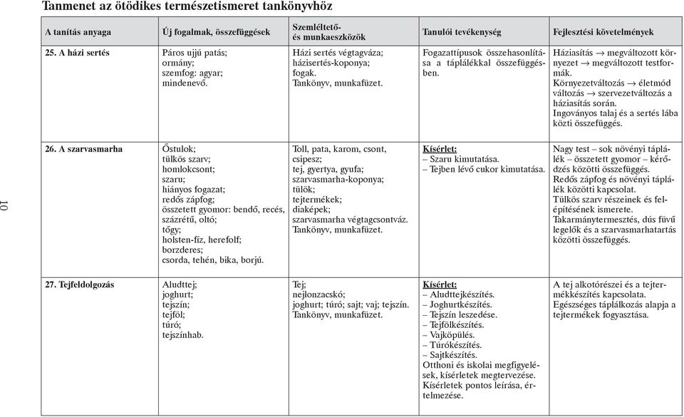 A szarvasmarha Õstulok; tülkös szarv; homlokcsont; szaru; hiányos fogazat; redõs zápfog; összetett gyomor: bendõ, recés, százrétû, oltó; tõgy; holsten-fíz, herefolf; borzderes; csorda, tehén, bika,