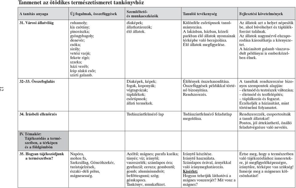 diaképek; állathatározók; élõ állatok. 32 33. Összefoglalás Diaképek, képek; fogak, koponyák; végtagvázak; táplálékok; csõrtípusok; állati termékek. Különféle csõrtípusok tanulmányozása.