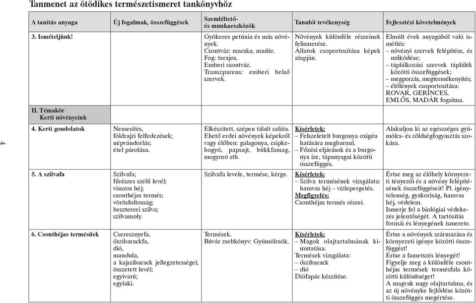 Elmúlt évek anyagából való ismétlés: növényi szervek felépítése, és mûködése; táplálkozási szervek táplálék közötti összefüggések; megporzás, megtermékenyítés; élõlények csoportosítása: ROVAR,