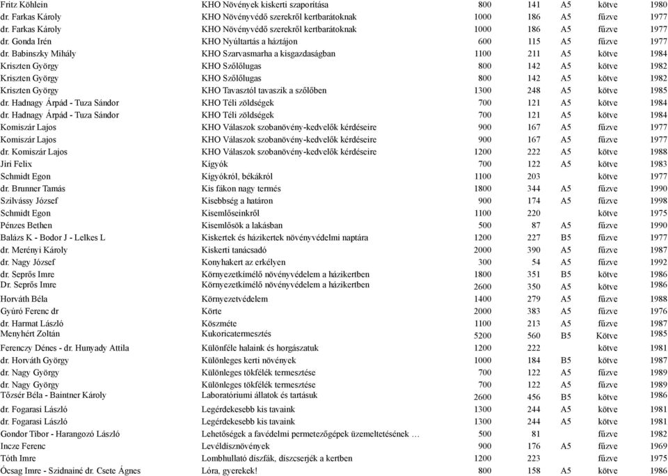 Babinszky Mihály KHO Szarvasmarha a kisgazdaságban 1100 211 A5 kötve 1984 Kriszten György KHO Szőlőlugas 800 142 A5 kötve 1982 Kriszten György KHO Szőlőlugas 800 142 A5 kötve 1982 Kriszten György KHO