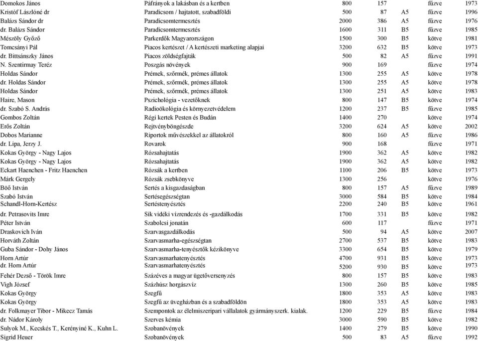 Balázs Sándor Paradicsomtermesztés 1600 311 B5 fűzve 1985 Mészöly Győző Parkerdők Magyarországon 1500 300 B5 kötve 1981 Tomcsányi Pál Piacos kertészet / A kertészeti marketing alapjai 3200 632 B5