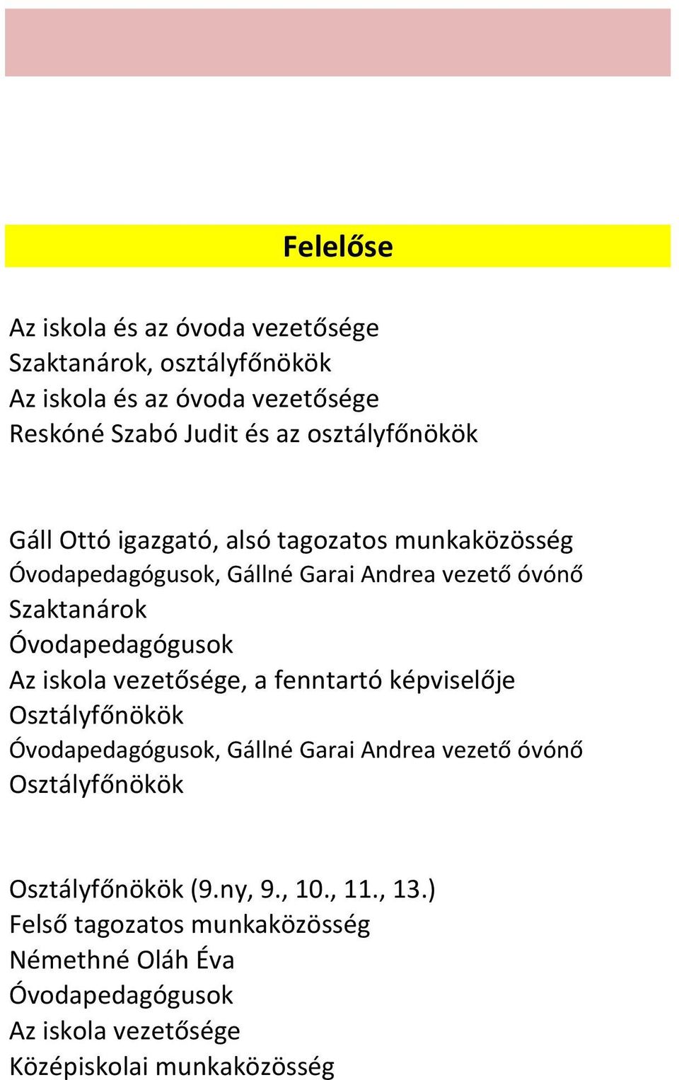 Szaktanárok Óvodapedagógusok Az iskola vezetősége, a fenntartó képviselője (9.ny, 9., 10., 11., 13.