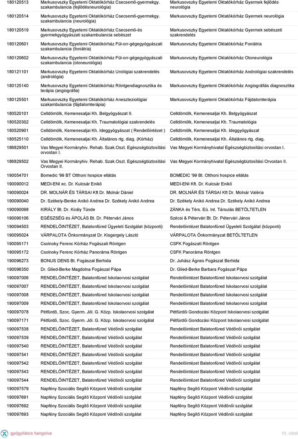 szakambulancia (foniátria) 180120602 Markusovszky Egyetemi Oktatókórház Fül-orr-gégegyógyászati szakambulancia (otoneurológia) 180121101 Markusovszky Egyetemi Oktatókórház Urológiai szakrendelés