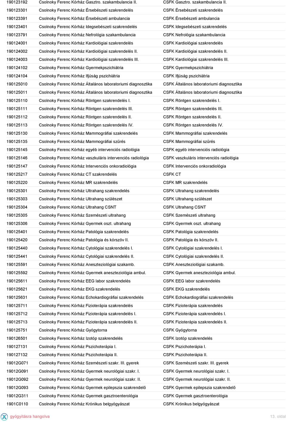 190123301 Csolnoky Ferenc Kórház Érsebészeti szakrendelés CSFK Érsebészeti szakrendelés 190123391 Csolnoky Ferenc Kórház Érsebészeti ambulancia CSFK Érsebészeti ambulancia 190123401 Csolnoky Ferenc