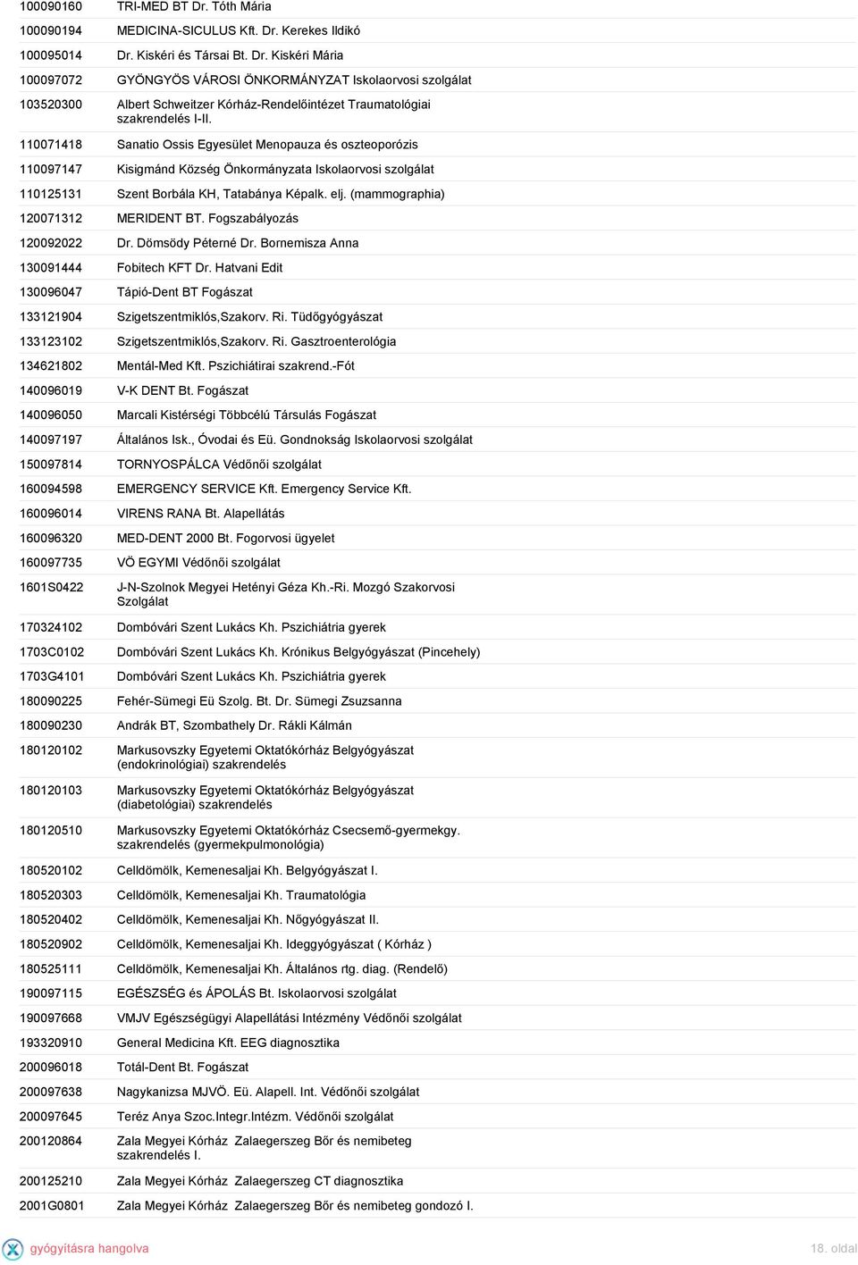 (mammographia) 120071312 MERIDENT BT. Fogszabályozás 120092022 Dr. Dömsödy Péterné Dr. Bornemisza Anna 130091444 Fobitech KFT Dr.