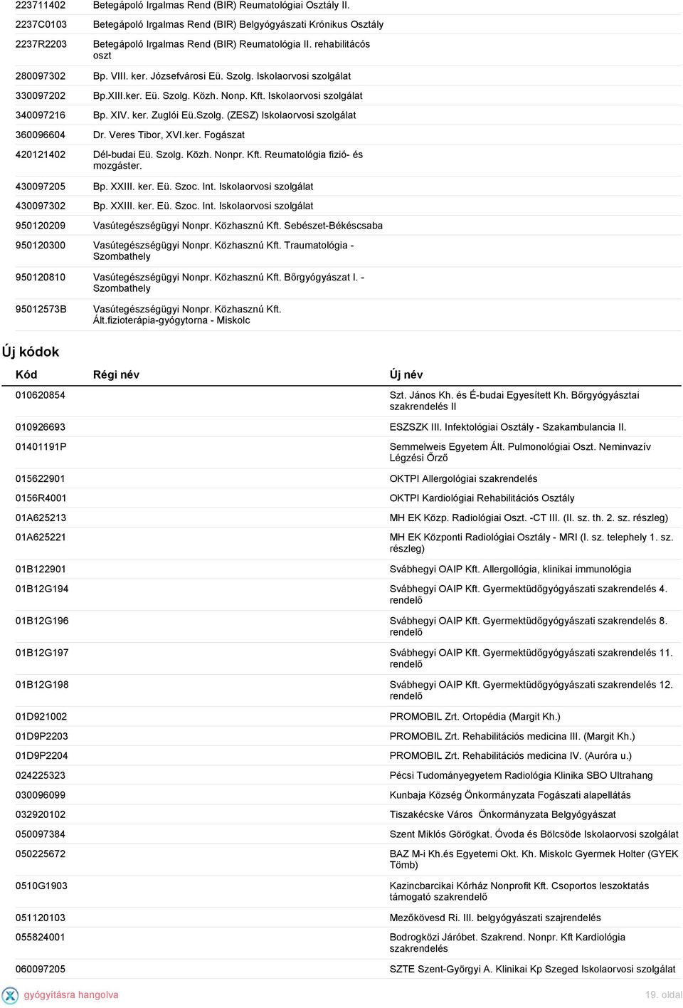 Veres Tibor, XVI.ker. Fogászat 420121402 Dél-budai Eü. Szolg. Közh. Nonpr. Kft. Reumatológia fizió- és mozgáster. 430097205 Bp. XXIII. ker. Eü. Szoc. Int.