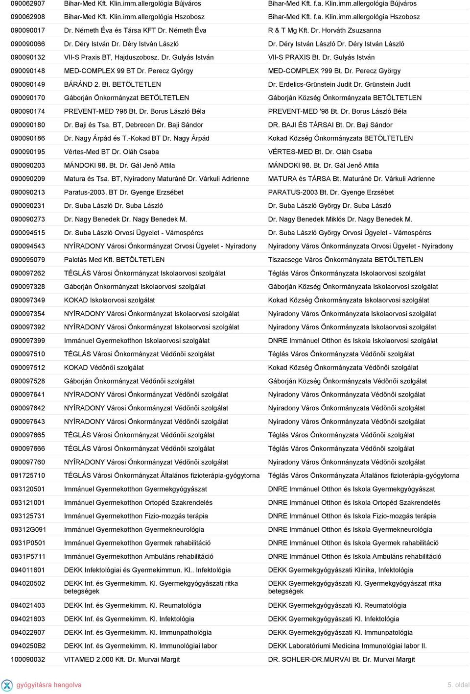 Dr. Gulyás István VII-S PRAXIS Bt. Dr. Gulyás István 090090148 MED-COMPLEX 99 BT Dr. Perecz György MED-COMPLEX?99 Bt. Dr. Perecz György 090090149 BÁRÁND 2. Bt. BETÖLTETLEN Dr.