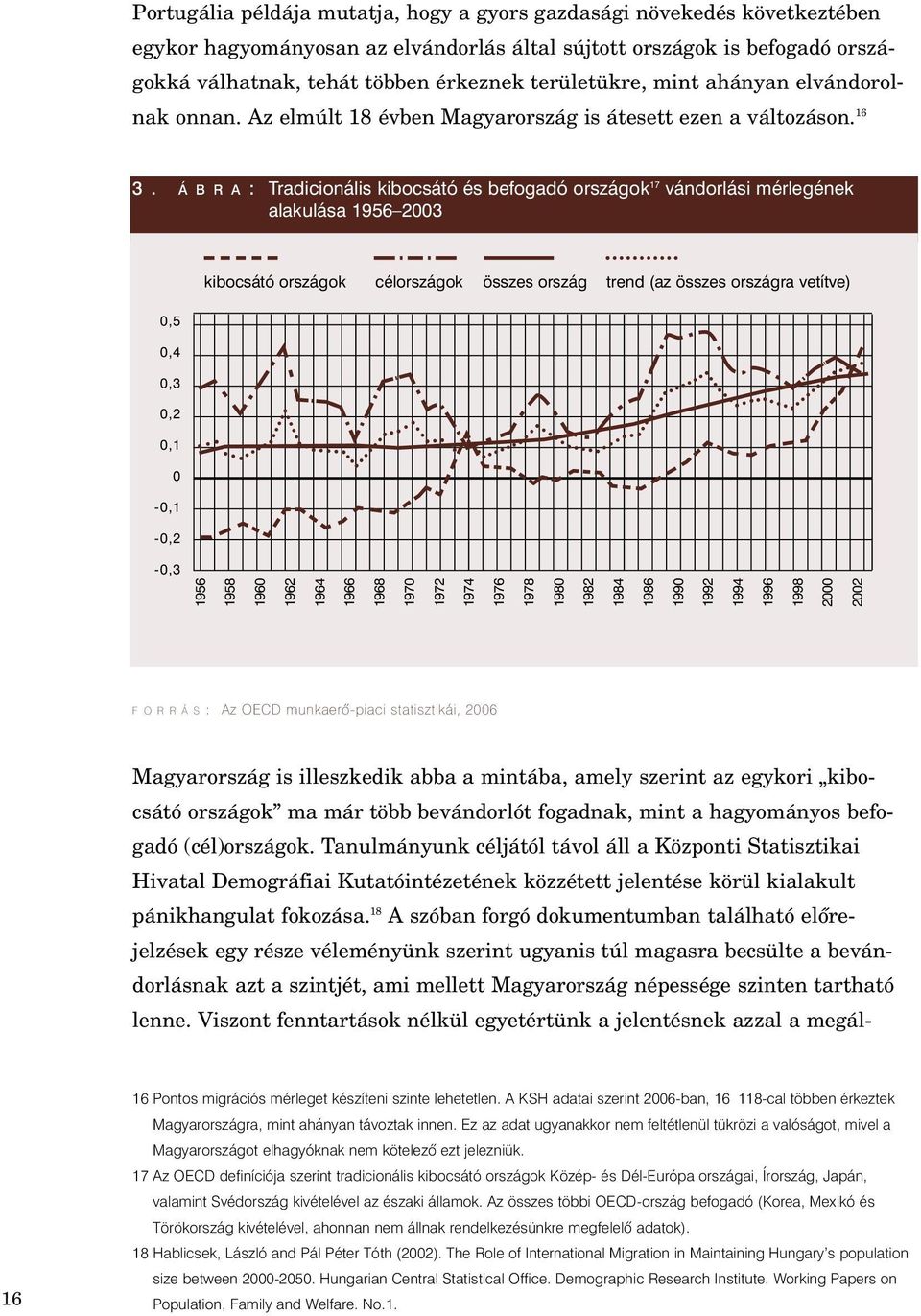 Á B R A: Tradicionális kibocsátó és befogadó országok 17 vándorlási mérlegének alakulása 1956 2003 kibocsátó országok célországok összes ország trend (az összes országra vetítve) 0,5 0,4 0,3 0,2 0,1