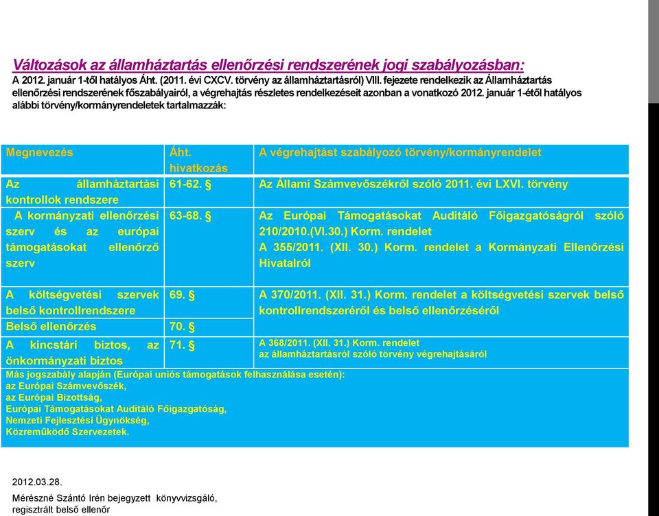 január 1-étől hatályos alábbi törvény/kormányrendeletek tartalmazzák: Megnevezés Az államháztartási kontrollok rendszere A kormányzati ellenőrzési szerv és az európai támogatásokat ellenőrző szerv