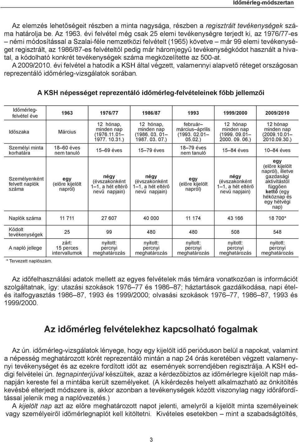 felvételtől pedig már háromjegyű tevékenységkódot használt a hivatal, a kódolható konkrét tevékenységek száma megközelítette az 500-at. A 2009/2010.