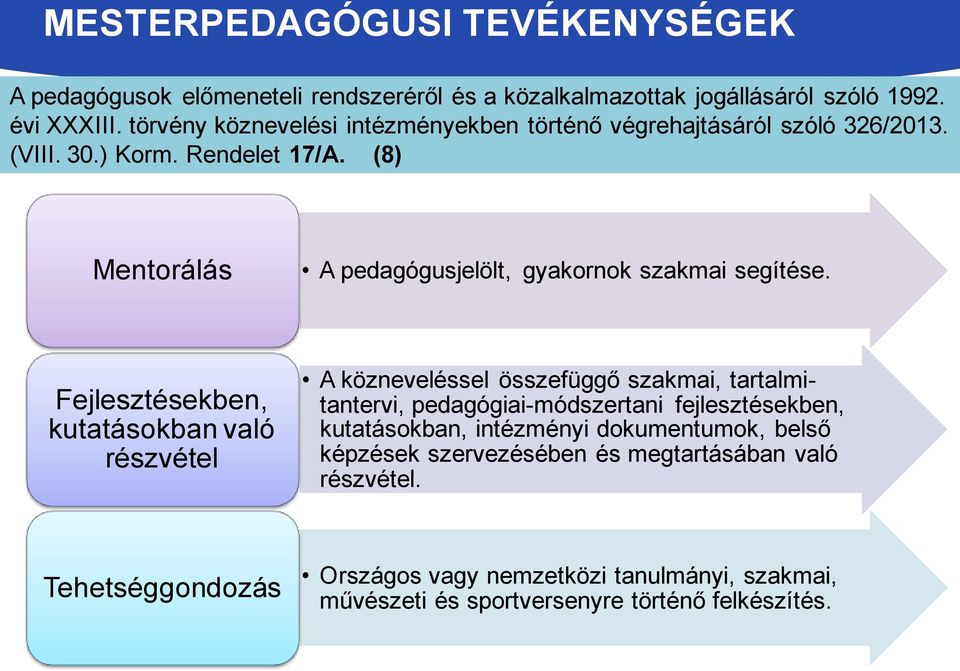 (8) Mentorálás A pedagógusjelölt, gyakornok szakmai segítése.