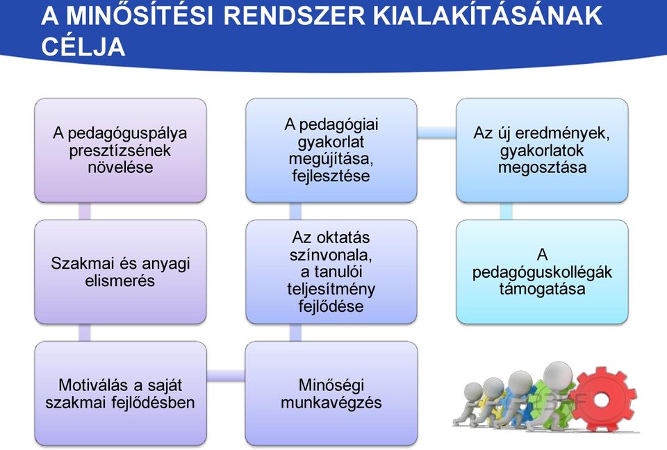 Szakmai és anyagi elismerés Az oktatás színvonala, a tanulói teljesítmény fejlődése A