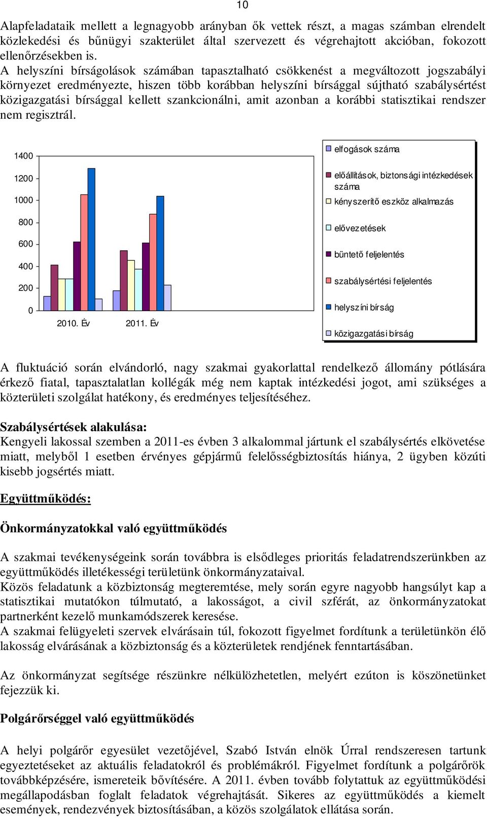 kellett szankcionálni, amit azonban a korábbi statisztikai rendszer nem regisztrál. 1400 1200 1000 800 600 400 200 0 2010. Év 2011.