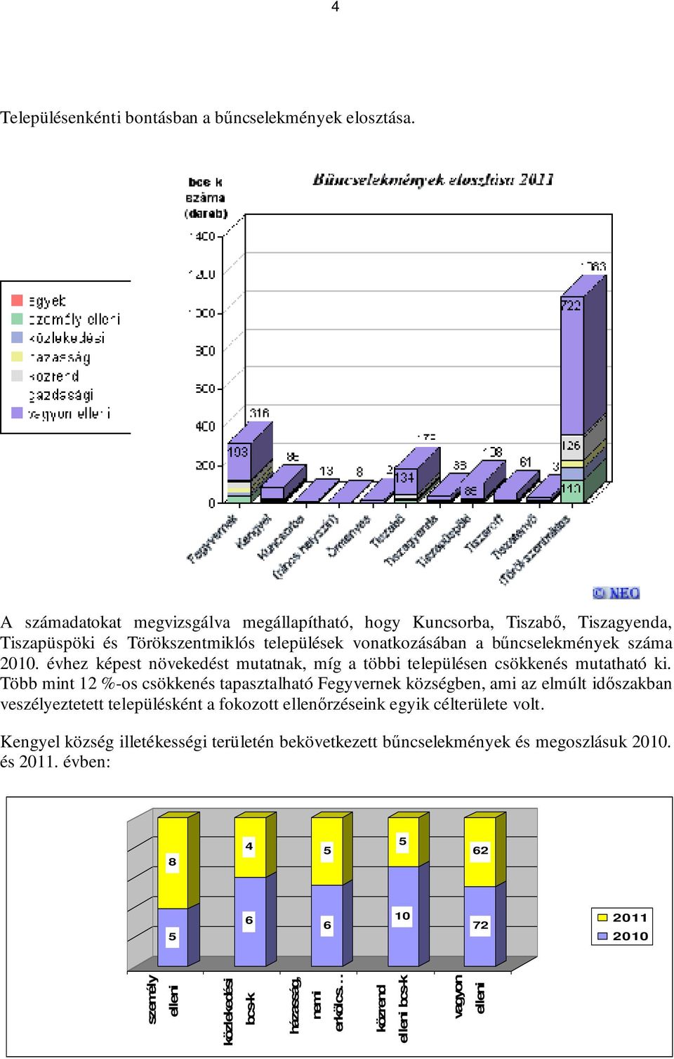 évhez képest növekedést mutatnak, míg a többi településen csökkenés mutatható ki.