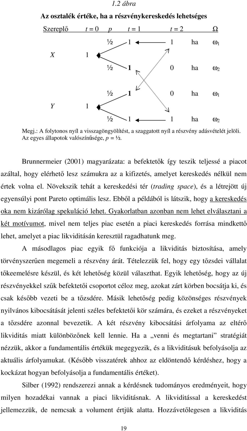 Brunnermeier (2001) magyarázata: a befektetők így teszik teljessé a piacot azáltal, hogy elérhető lesz számukra az a kifizetés, amelyet kereskedés nélkül nem értek volna el.