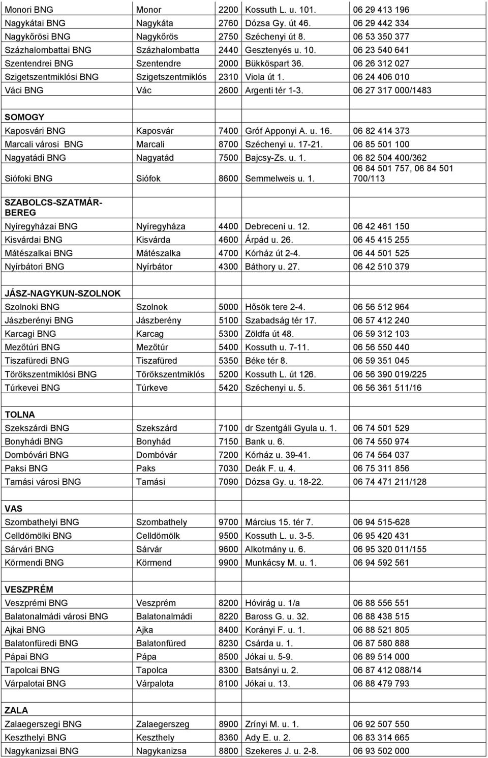 06 26 312 027 Szigetszentmiklósi BNG Szigetszentmiklós 2310 Viola út 1. 06 24 406 010 Váci BNG Vác 2600 Argenti tér 1-3. 06 27 317 000/1483 SOMOGY Kaposvári BNG Kaposvár 7400 Gróf Apponyi A. u. 16.