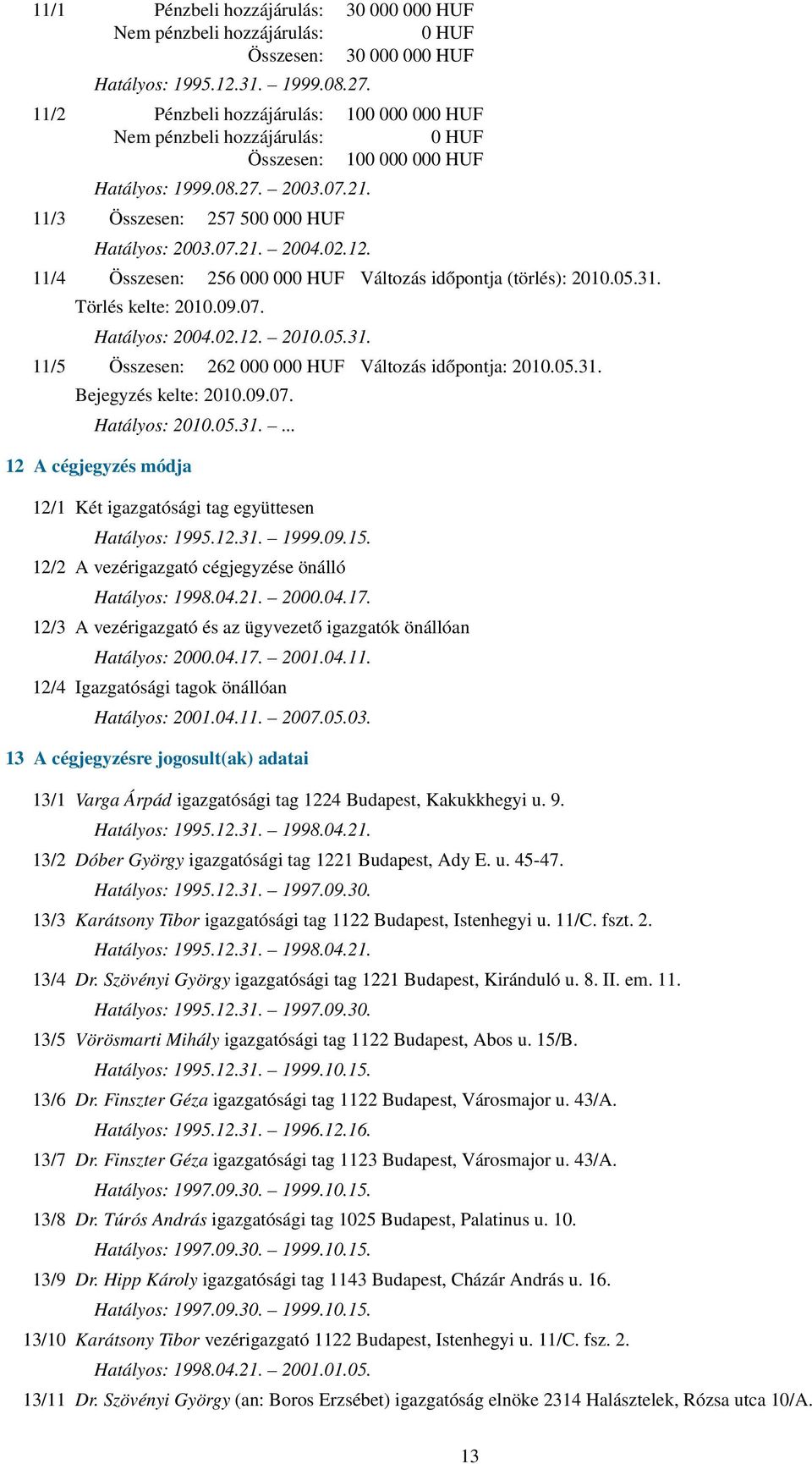 12. 11/4 Összesen: 256 000 000 HUF Változás időpontja (törlés): 2010.05.31. Törlés kelte: 2010.09.07. Hatályos: 2004.02.12. 2010.05.31. 11/5 Összesen: 262 000 000 HUF Változás időpontja: 2010.05.31. Bejegyzés kelte: 2010.