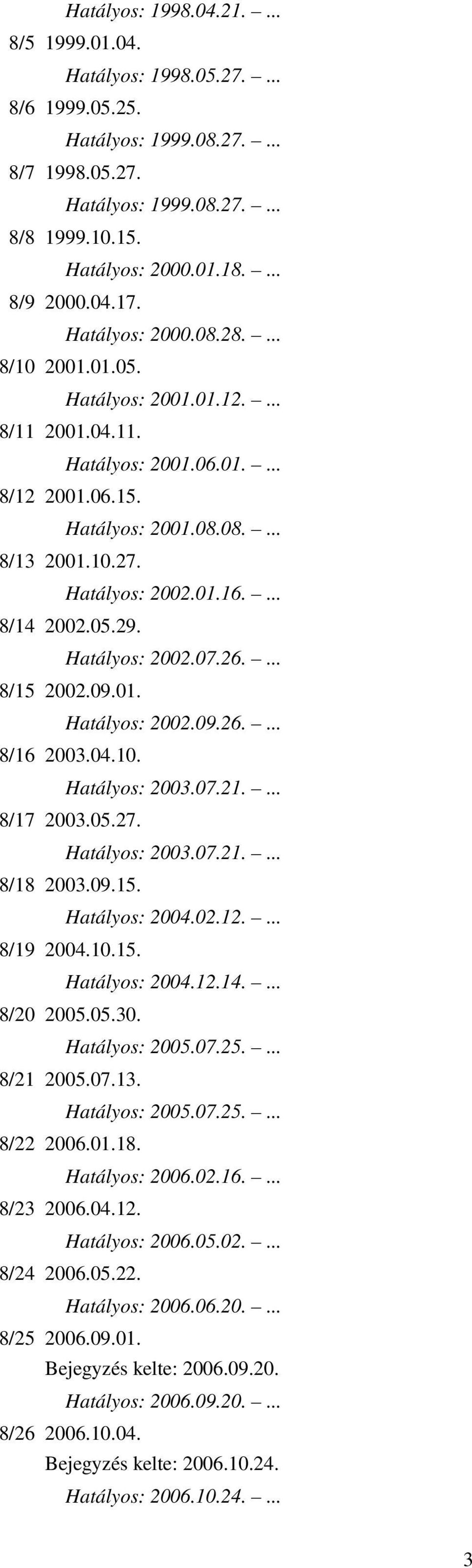 ... 8/14 2002.05.29. Hatályos: 2002.07.26.... 8/15 2002.09.01. Hatályos: 2002.09.26.... 8/16 2003.04.10. Hatályos: 2003.07.21.... 8/17 2003.05.27. Hatályos: 2003.07.21.... 8/18 2003.09.15. Hatályos: 2004.