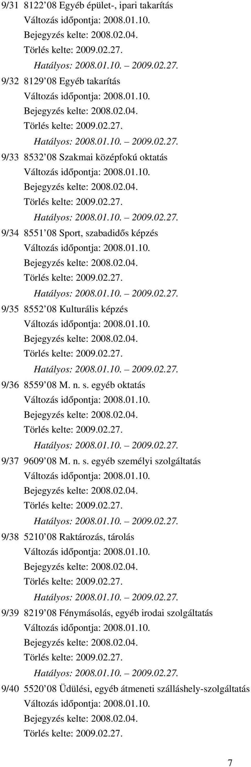 n. s. egyéb oktatás Törlés kelte: 2009.02.27. Hatályos: 2008.01.10. 2009.02.27. 9/37 9609 08 M. n. s. egyéb személyi szolgáltatás Törlés kelte: 2009.02.27. Hatályos: 2008.01.10. 2009.02.27. 9/38 5210 08 Raktározás, tárolás Törlés kelte: 2009.