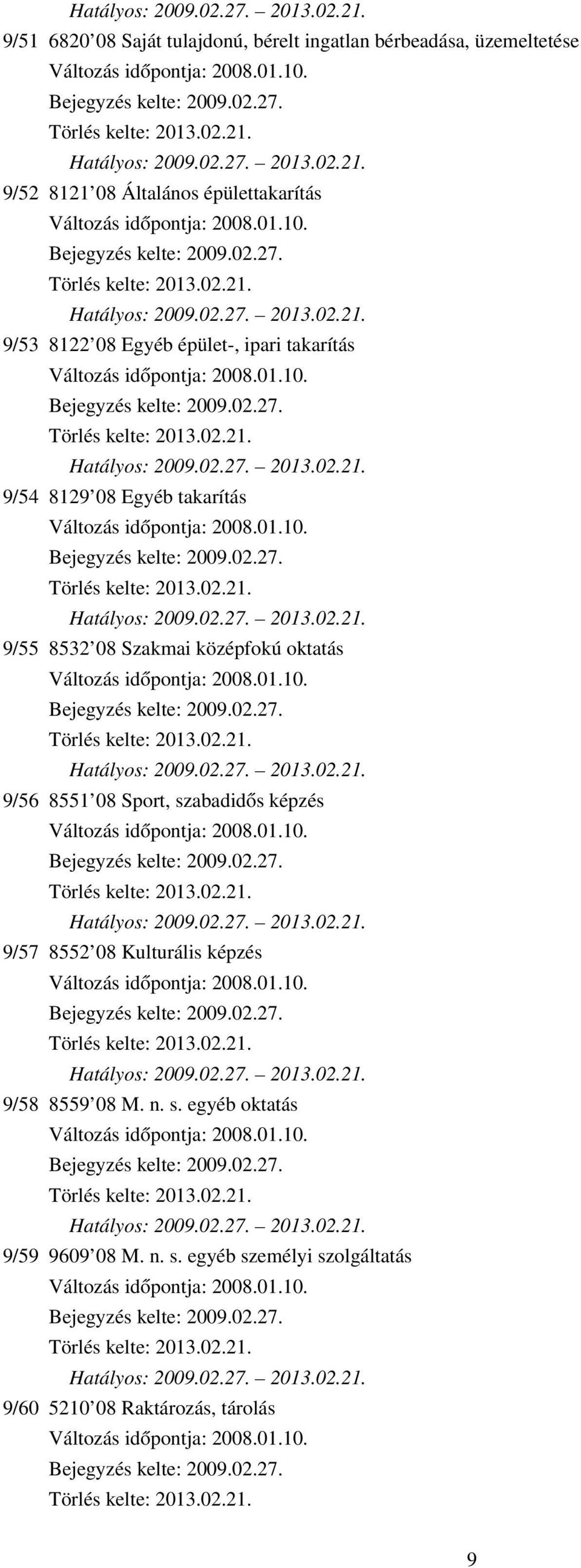 02.27. Hatályos: 2009.02.27. 2013.02.21. 9/55 8532 08 Szakmai középfokú oktatás Bejegyzés kelte: 2009.02.27. Hatályos: 2009.02.27. 2013.02.21. 9/56 8551 08 Sport, szabadidős képzés Bejegyzés kelte: 2009.