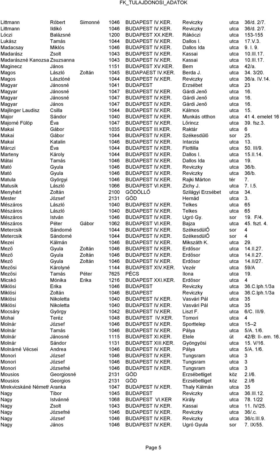 KER. Kassai utca 10.III.17. Maginecz János 1151 BUDAPEST XV.KER. Bem utca 42/a. Magos László Zoltán 1045 BUDAPAEST IV.KER. Berda J. utca 34. 3/20. Magos Lászlóné 1044 BUDAPEST IV.KER. Reviczky utca 36/a.