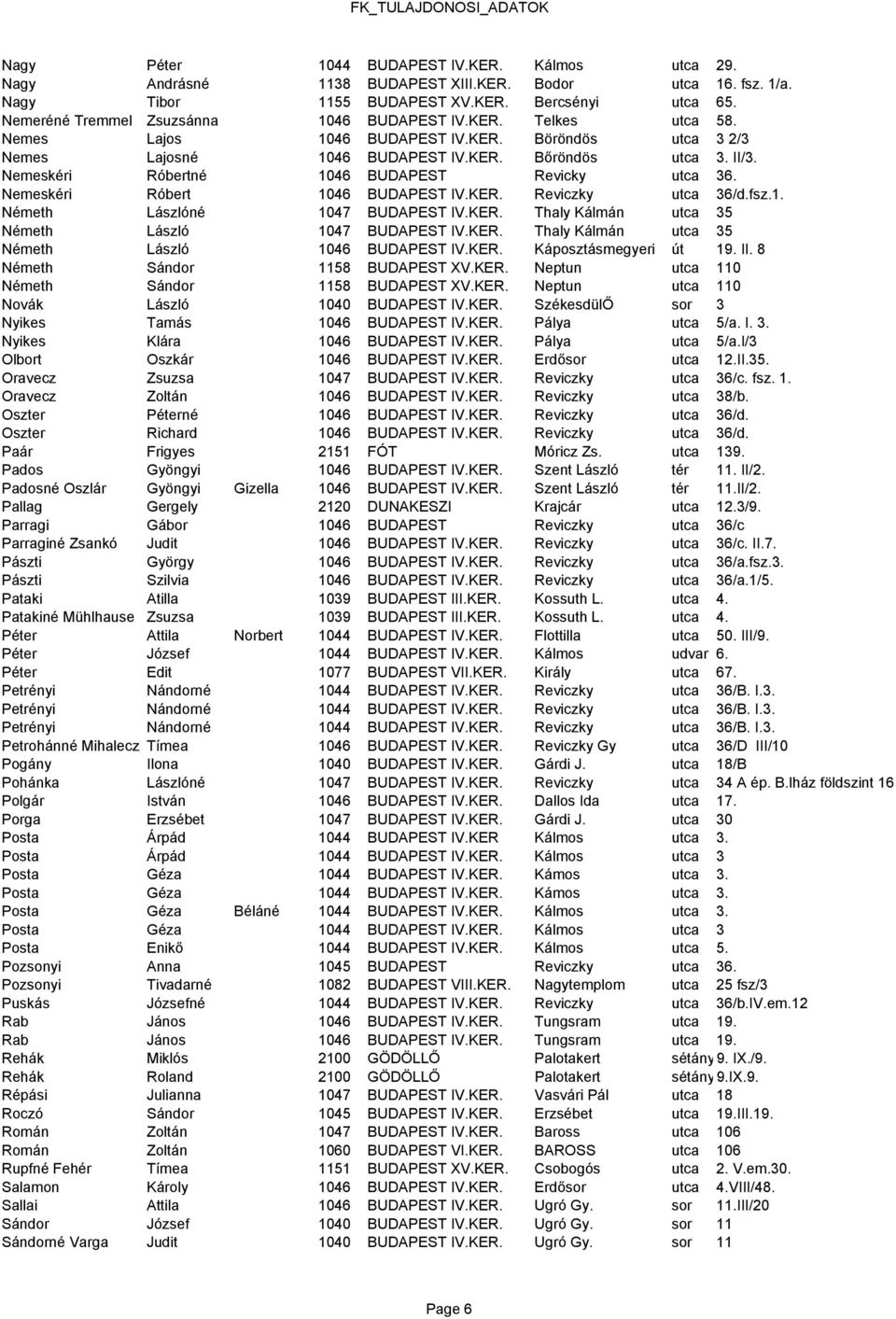 Nemeskéri Róbertné 1046 BUDAPEST Revicky utca 36. Nemeskéri Róbert 1046 BUDAPEST IV.KER. Reviczky utca 36/d.fsz.1. Németh Lászlóné 1047 BUDAPEST IV.KER. Thaly Kálmán utca 35 Németh László 1047 BUDAPEST IV.