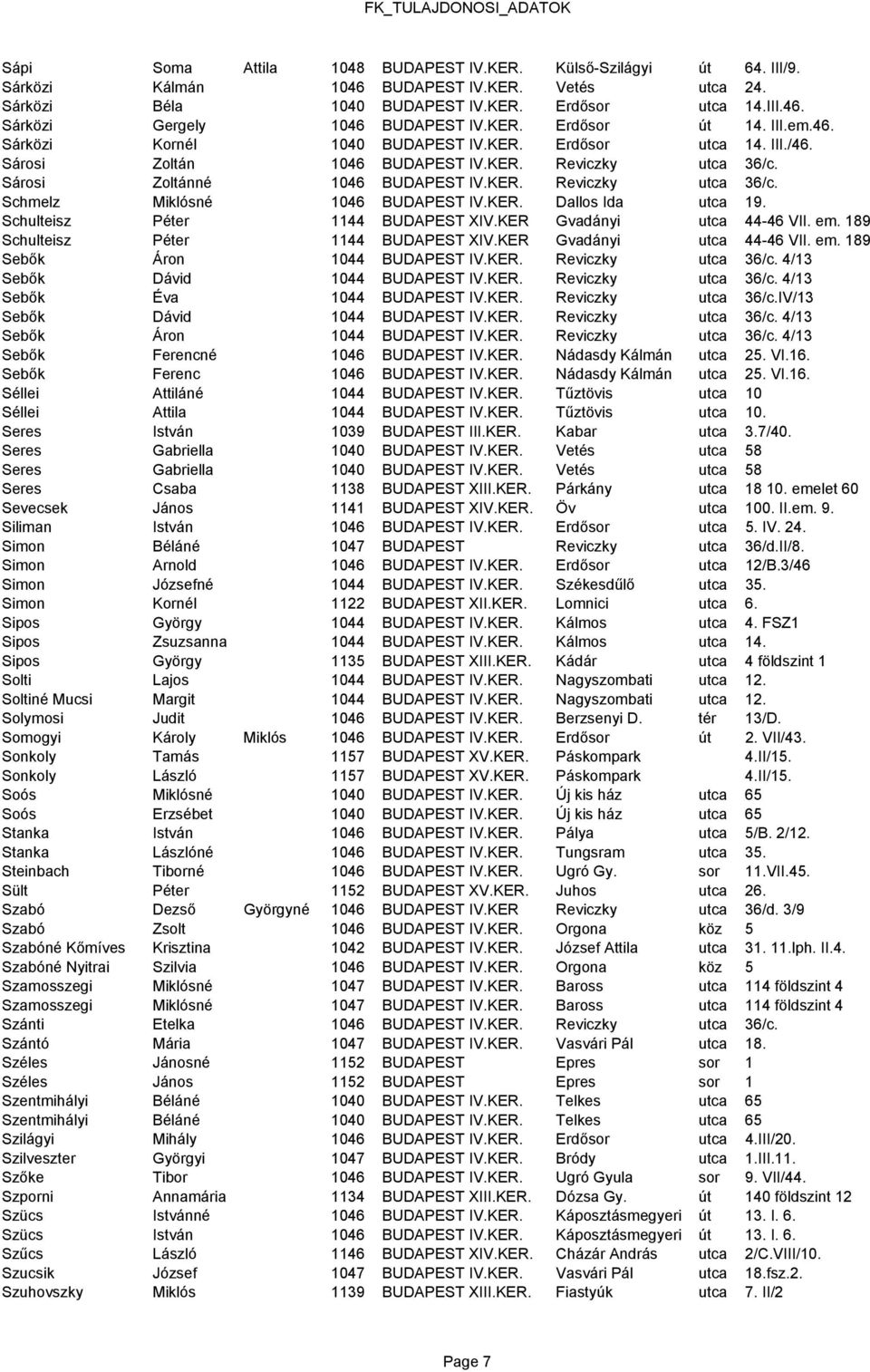 KER. Dallos Ida utca 19. Schulteisz Péter 1144 BUDAPEST XIV.KER Gvadányi utca 44-46 VII. em. 189 Schulteisz Péter 1144 BUDAPEST XIV.KER Gvadányi utca 44-46 VII. em. 189 Sebők Áron 1044 BUDAPEST IV.