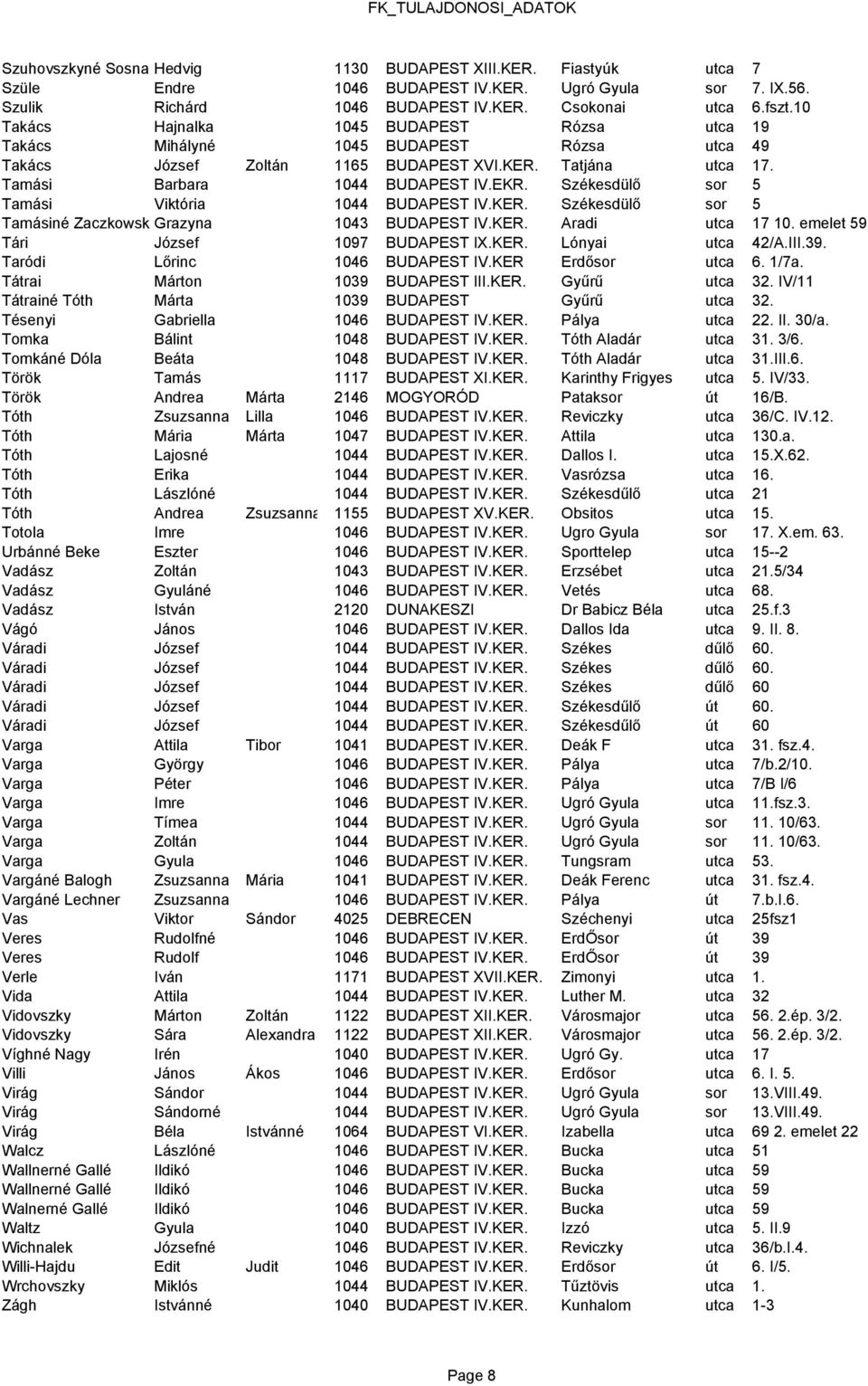 Székesdülő sor 5 Tamási Viktória 1044 BUDAPEST IV.KER. Székesdülő sor 5 Tamásiné Zaczkowsk Grazyna 1043 BUDAPEST IV.KER. Aradi utca 17 10. emelet 59 Tári József 1097 BUDAPEST IX.KER. Lónyai utca 42/A.